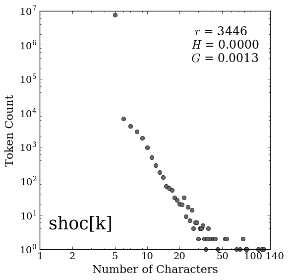Shirk Graphs pdf version